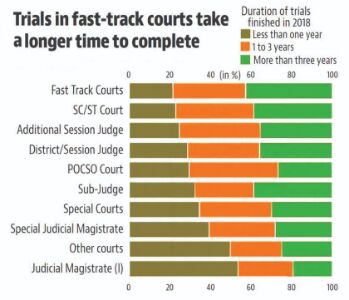 Justice denied? Justice denied?