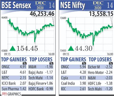 Sensex, Nifty scale new   peaks; auto stocks skid