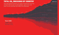 Towards carbon neutrality Towards carbon neutrality