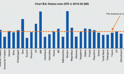 Bumpy road ahead Bumpy road ahead