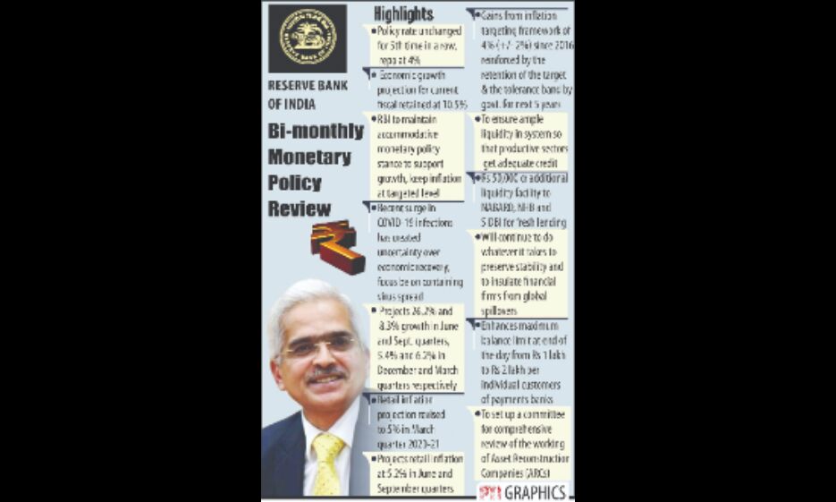 Supporting growth utmost priority for RBI now, says Guv Supporting growth utmost priority for RBI now, says Guv