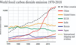 Squabbling over a chimera Squabbling over a chimera