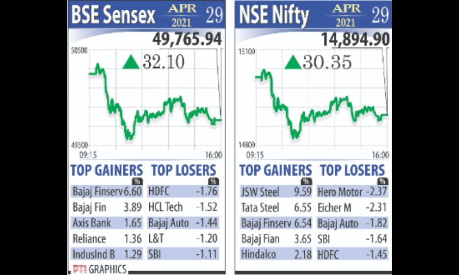 Sensex, Nifty end slightly higher on Future & Option expiry Sensex, Nifty end slightly higher on Future & Option expiry