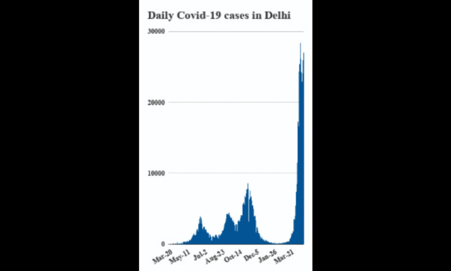The subtle art of erasing citys Covid dead