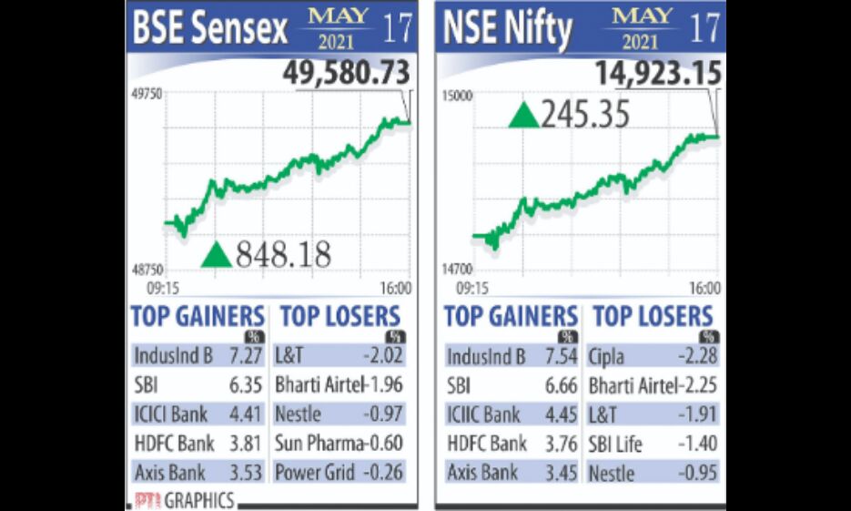 Benchmarks log biggest one-day gains in 7 weeks Benchmarks log biggest one-day gains in 7 weeks