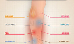 Unpleasant sensations Unpleasant sensations