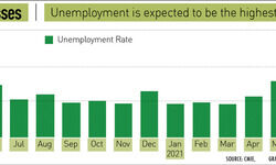 Deep economic paralysis? Deep economic paralysis?