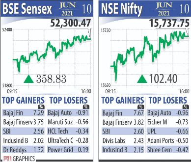 Markets rebound from two-days of decline as BSE rises 359 pts, financial, pharma key drivers Markets rebound from two-days of decline as BSE rises 359 pts, financial, pharma key drivers