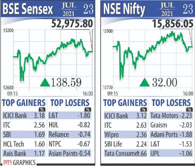 Markets escape choppy start aided by bank, FMCG stocks Markets escape choppy start aided by bank, FMCG stocks