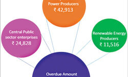 Electricity (Amendment) Bill, 2021: How it can play out?