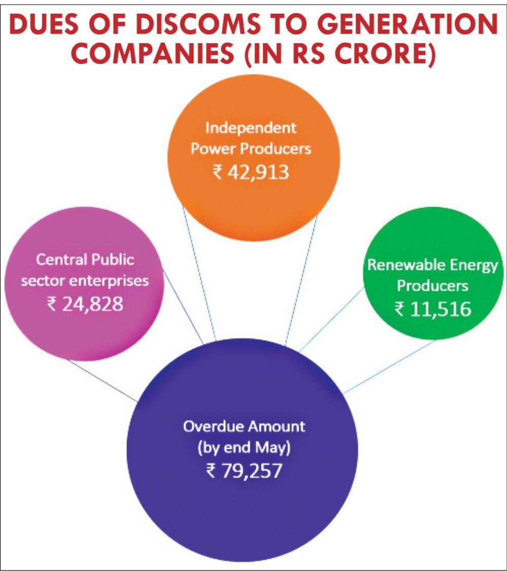 Electricity (Amendment) Bill, 2021: How it can play out? Electricity (Amendment) Bill, 2021: How it can play out?