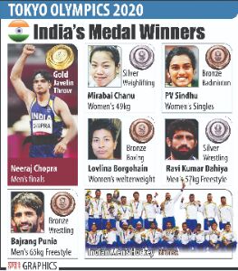 The stars of Indias best ever Olympic performance The stars of Indias best ever Olympic performance