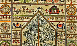 Uncapitalised potential