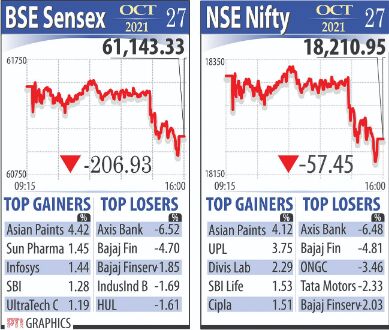 Markets bleed as indices end in red for first time this week Markets bleed as indices end in red for first time this week