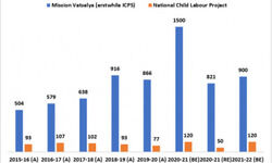 Setting priorities right