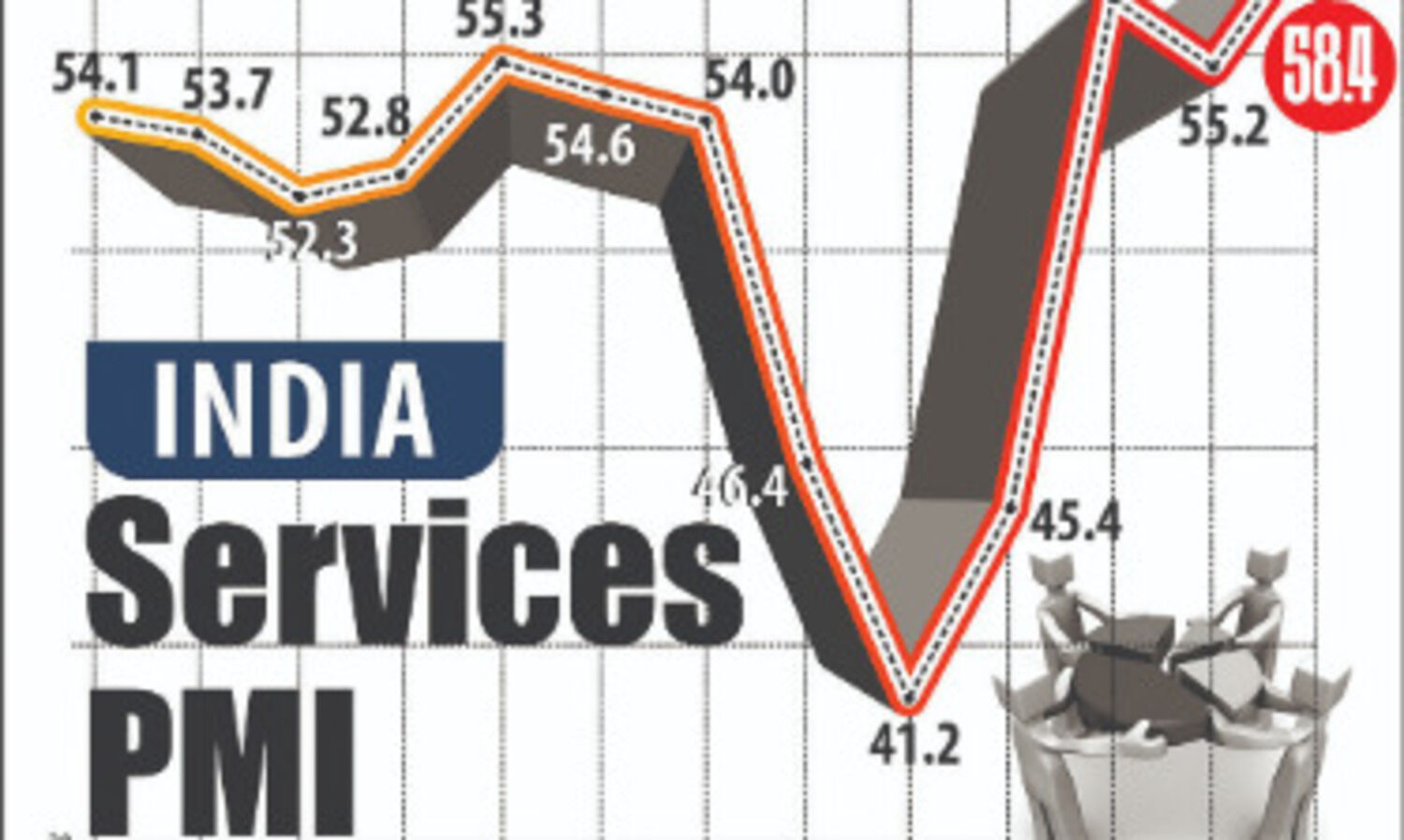 Services activity expands at fastest pace in 10.5 yrs in Oct