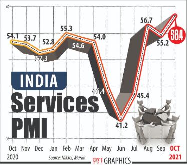 Services activity expands at fastest pace in 10.5 yrs in Oct