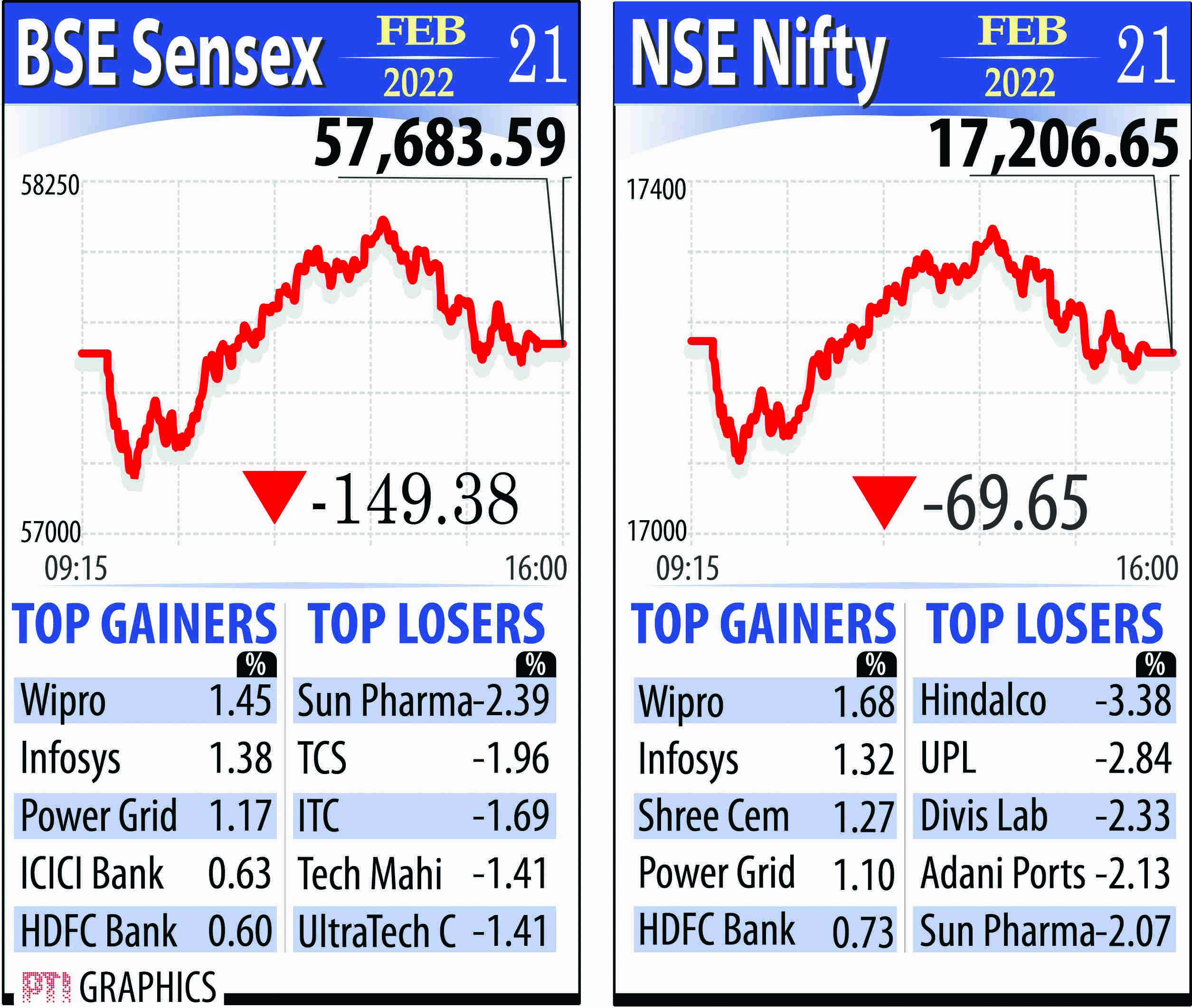 Markets suffer 4th straight loss amid lingering tensions in eastern Europe over Ukraine crisis Markets suffer 4th straight loss amid lingering tensions in eastern Europe over Ukraine crisis