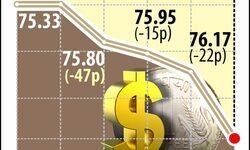 Worrying downturn Worrying downturn