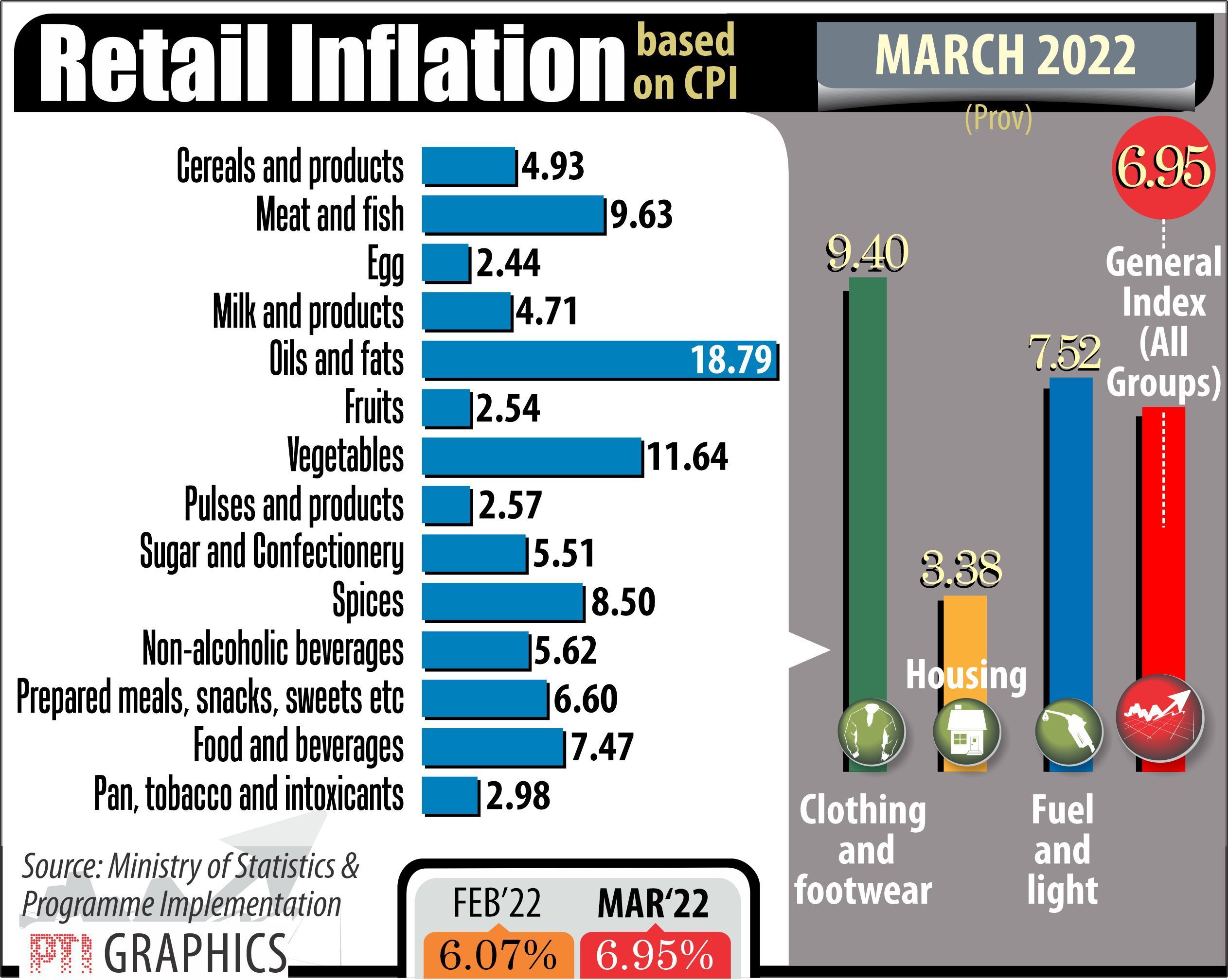 Pinching prices Pinching prices