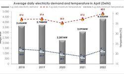 Adding fuel to fire? Adding fuel to fire?