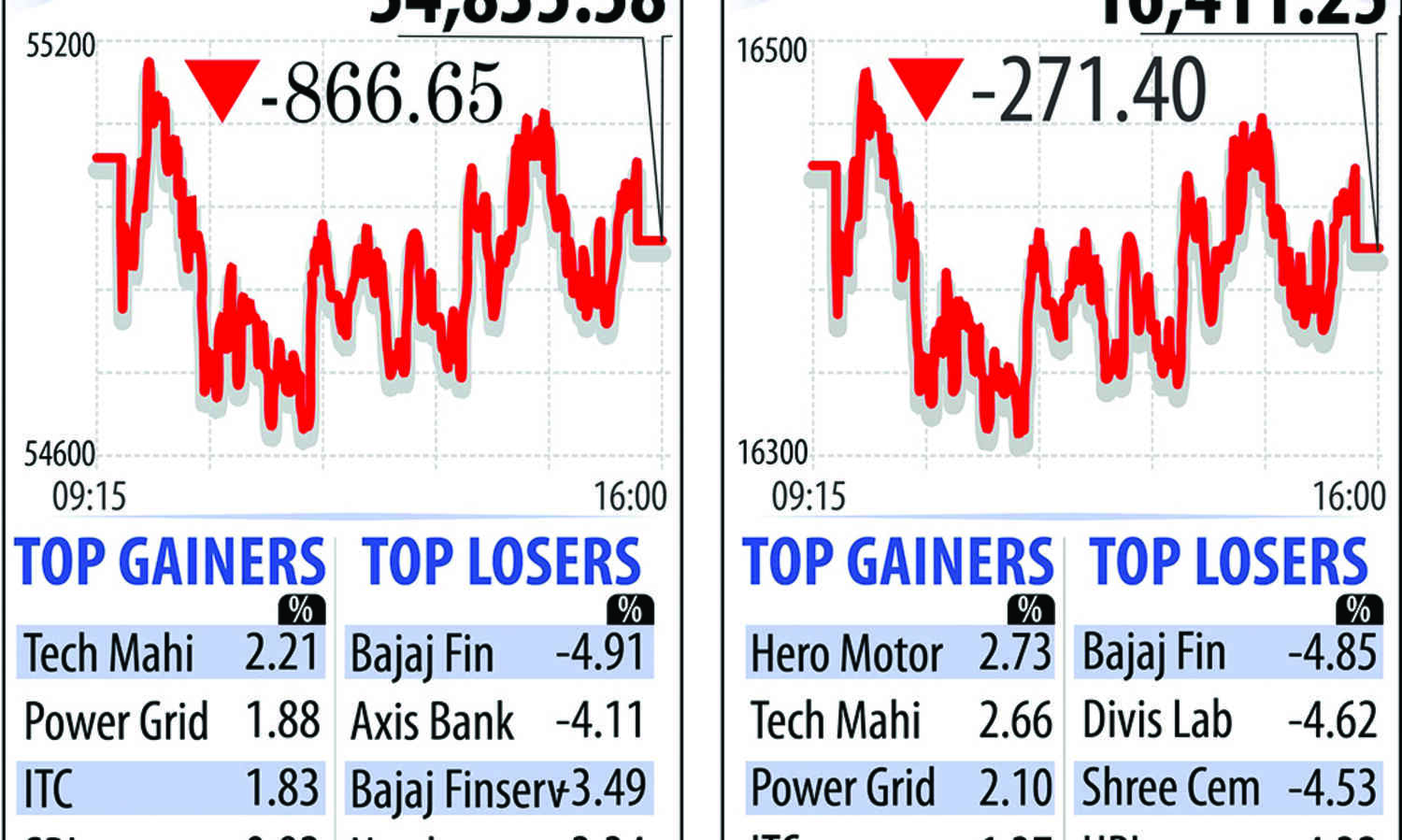 Bourses sink as bears return to D-street, Sensex dives 867 pts
