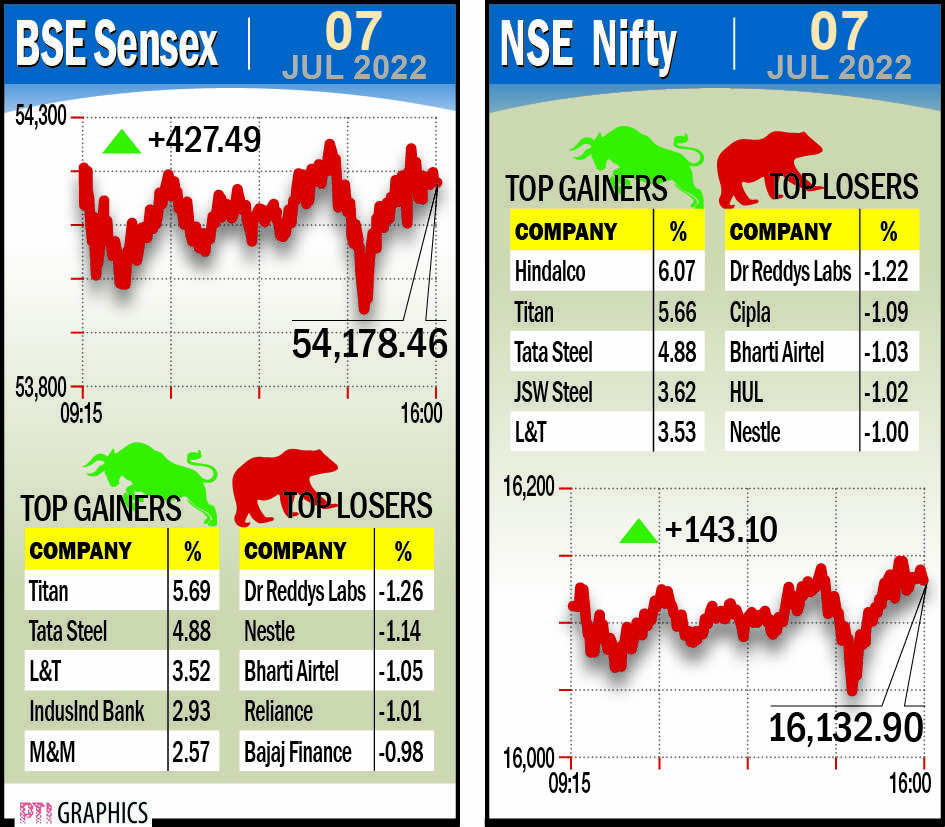 Rupee resumes slide, Sensex climbs for 2nd day Rupee resumes slide, Sensex climbs for 2nd day