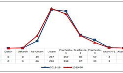 Measuring the gap Measuring the gap