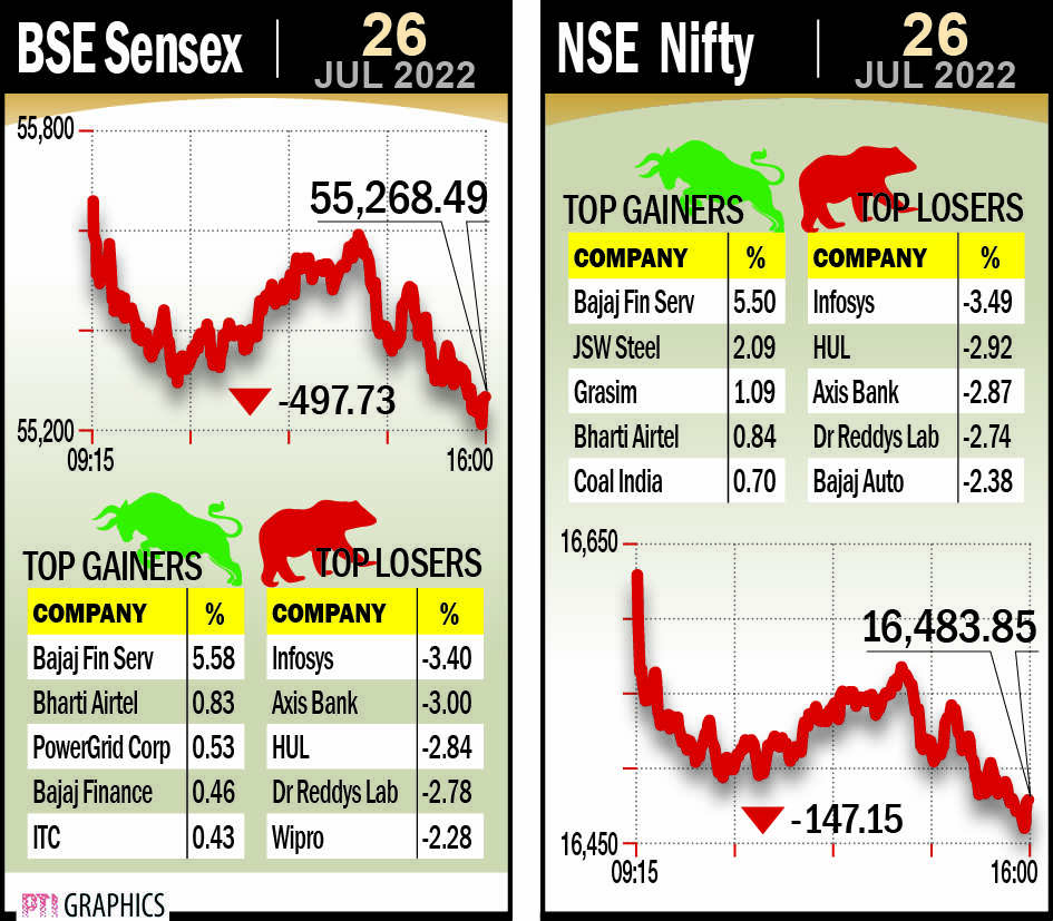 Sensex, Nifty slide nearly 1% Sensex, Nifty slide nearly 1%