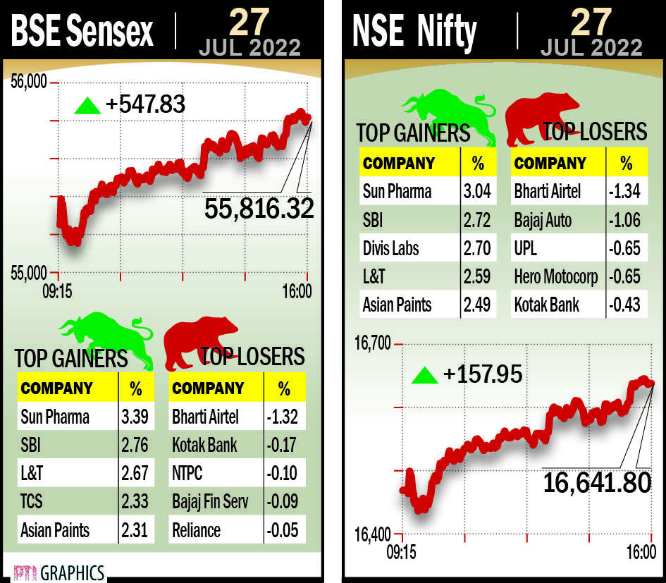 Rupee depreciates by 13 paise to close at 79.91 against US dollar Rupee depreciates by 13 paise to close at 79.91 against US dollar