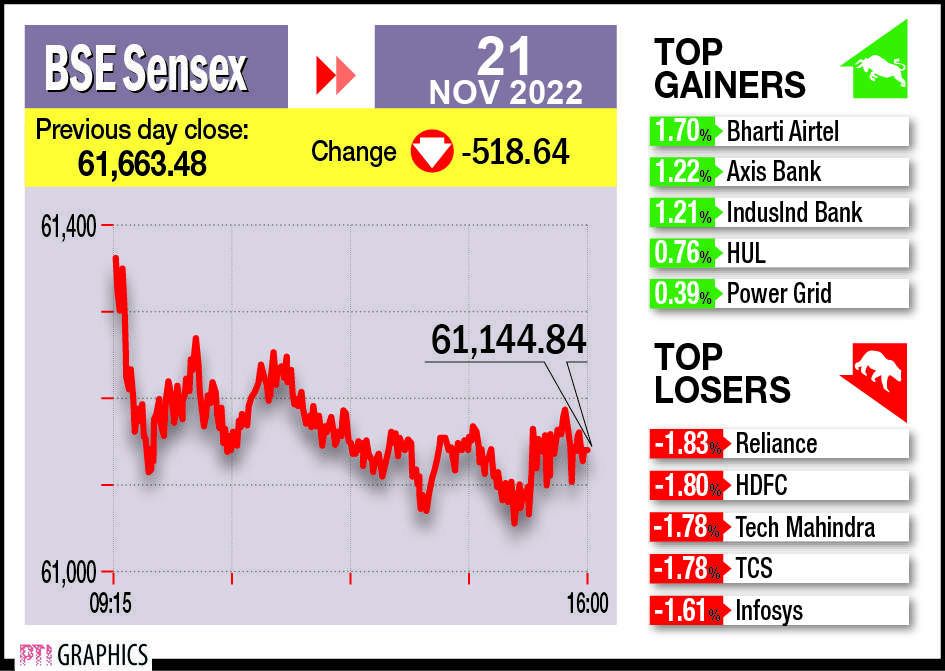 Markets sink for 3rd day as Sensex falls 519 points, Nifty below 18,160 Markets sink for 3rd day as Sensex falls 519 points, Nifty below 18,160