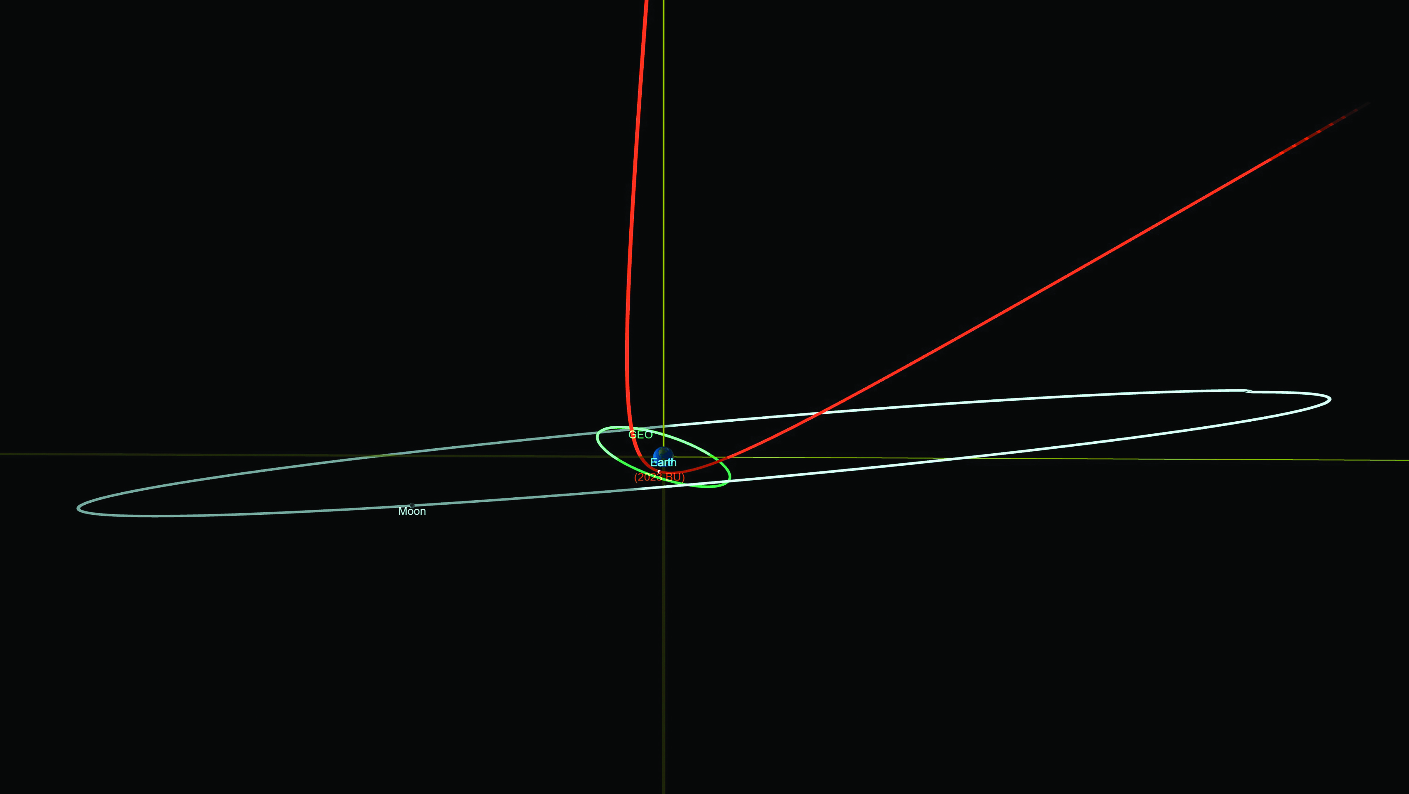 Asteroid to pass exceedingly close to Earth Asteroid to pass exceedingly close to Earth