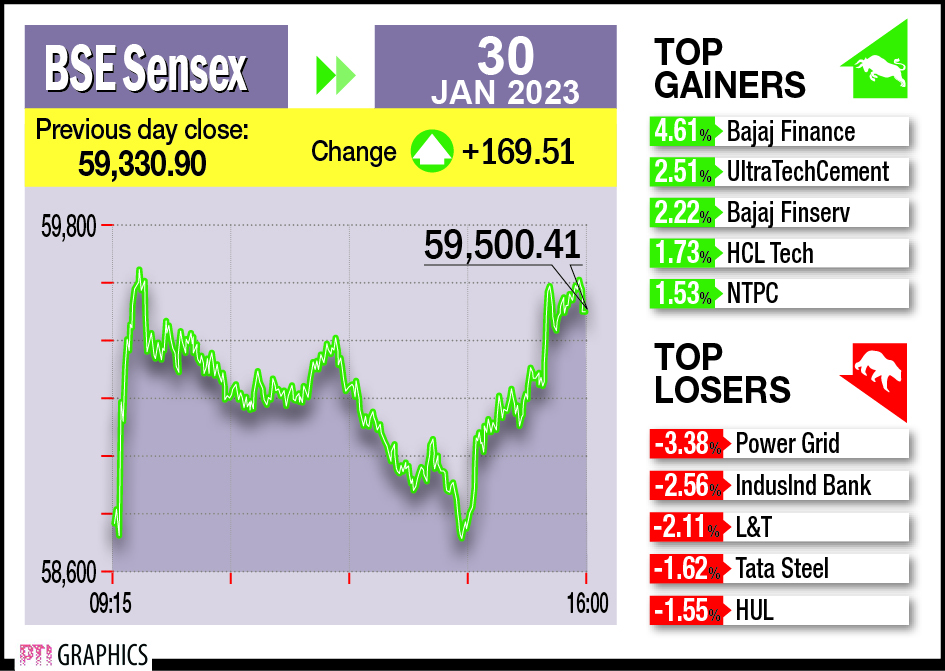 Markets close higher in volatile trade as IT, oil shares recover