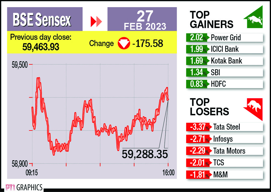 Markets close in red zone for 7th day in row following a bearish trend in global markets