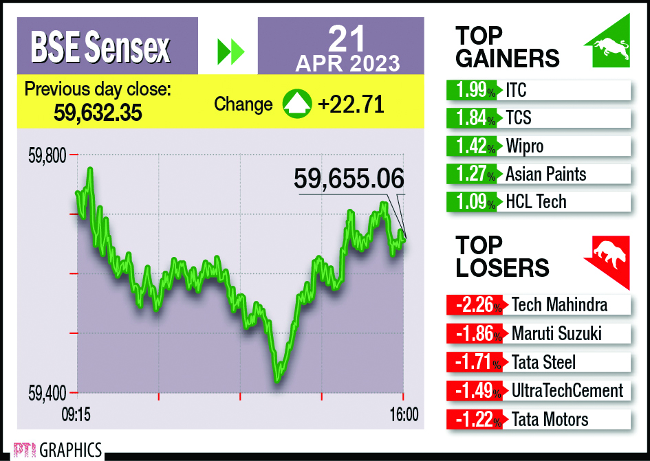 Markets settle flat amid muted trade, auto & metal shares drop