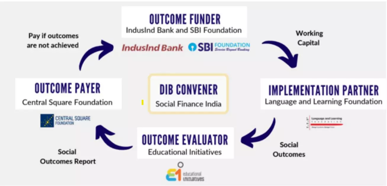 Central Square Foundation