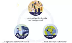 Symbiotic ecosystem Symbiotic ecosystem