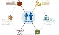 Unfurling new vistas Unfurling new vistas