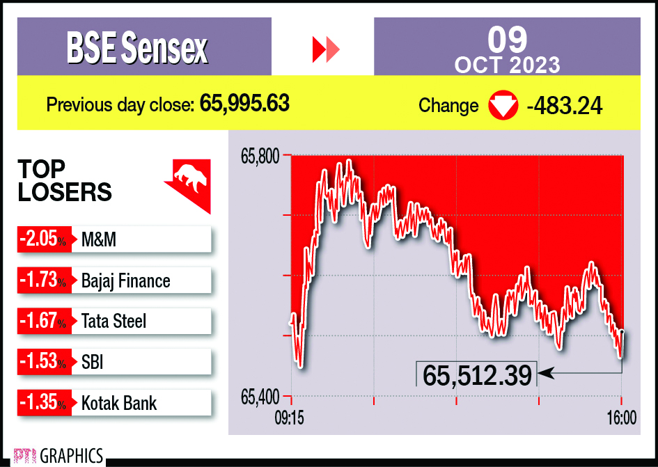 Sensex slumps nearly 500 pts amid escalating tensions in Middle East