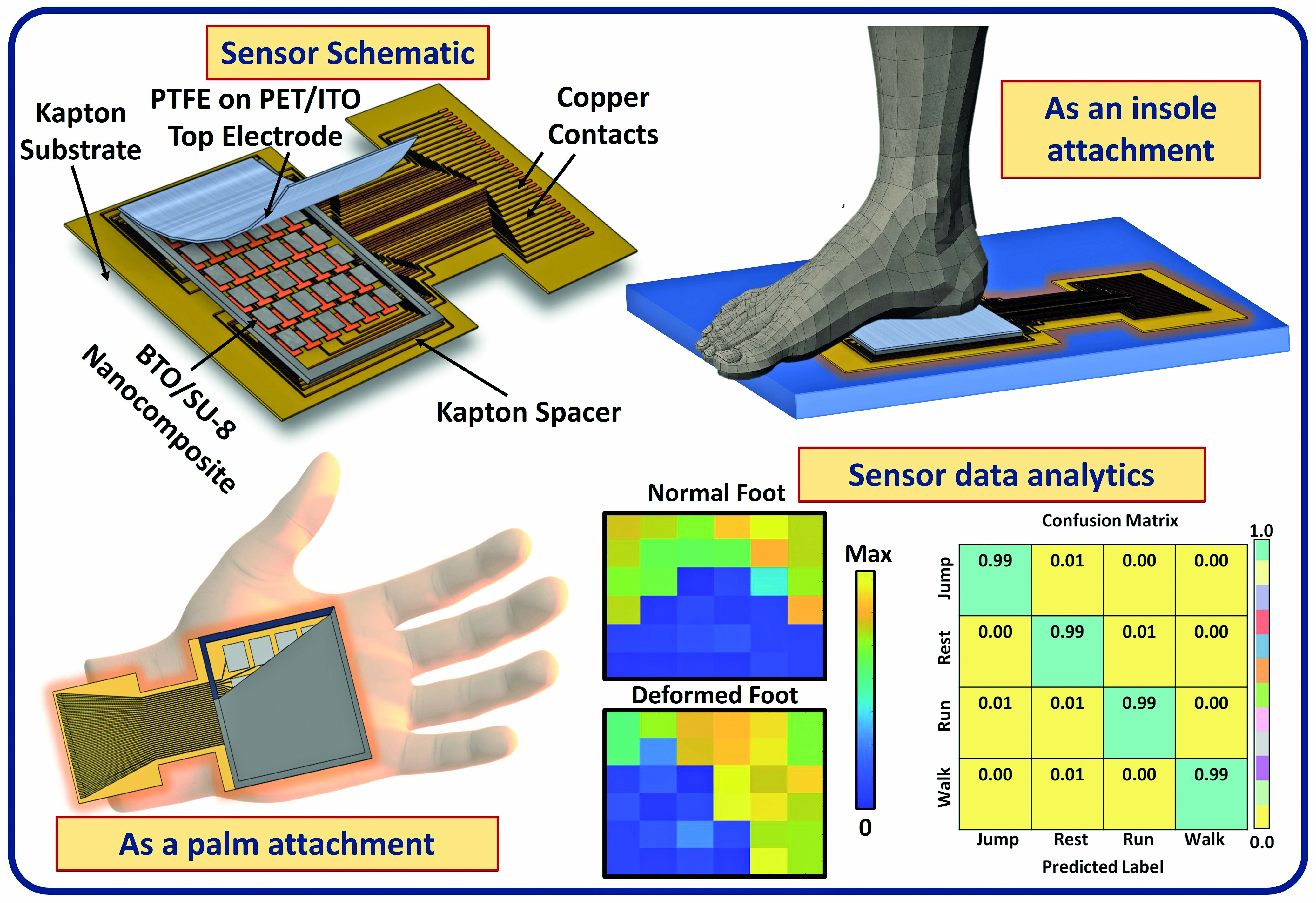 IIT Delhi develops scalable wearable pressure sensor