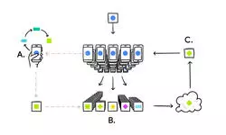 Potential catalyst Potential catalyst