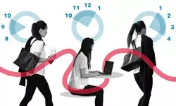 Harmonising productivity