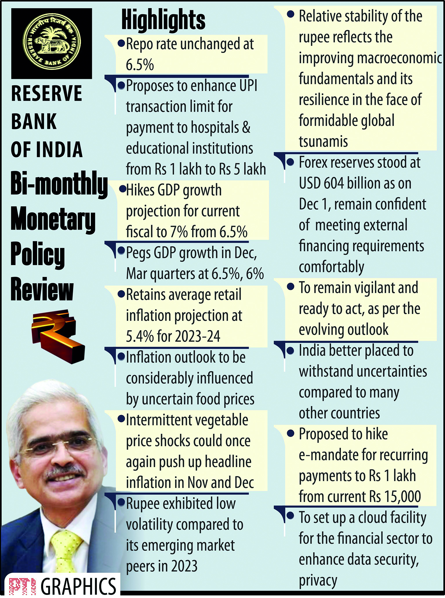 ‘No plans to loosen rates, no complacency on inflation fight’