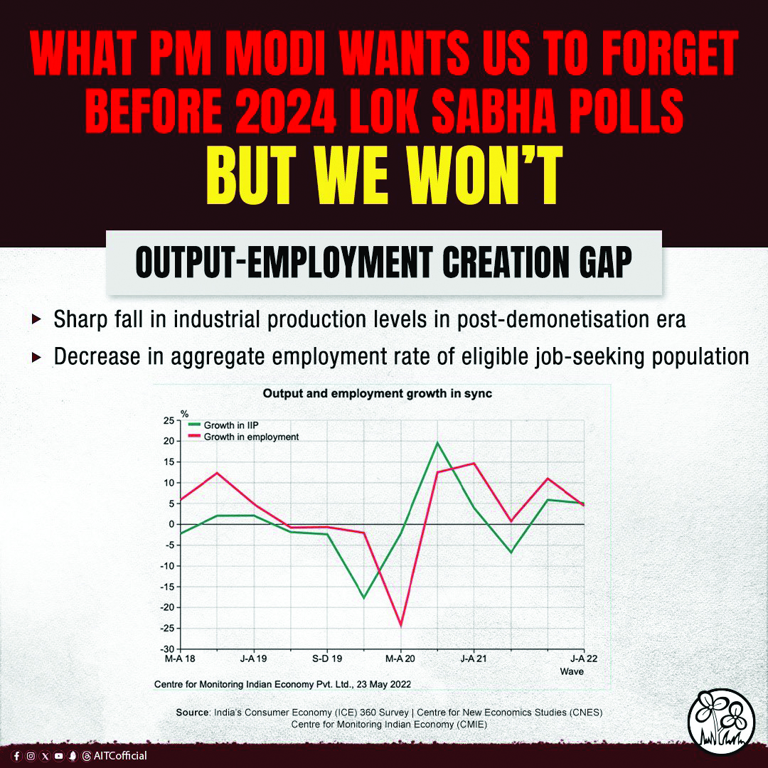 India reeling under inflation & unemployment, PM Modi busy with photo ops: Trinamool