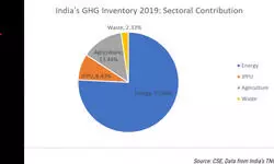 Shadow of smokestacks