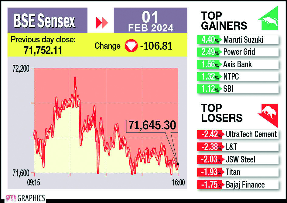 Stock markets close lower on Budget day