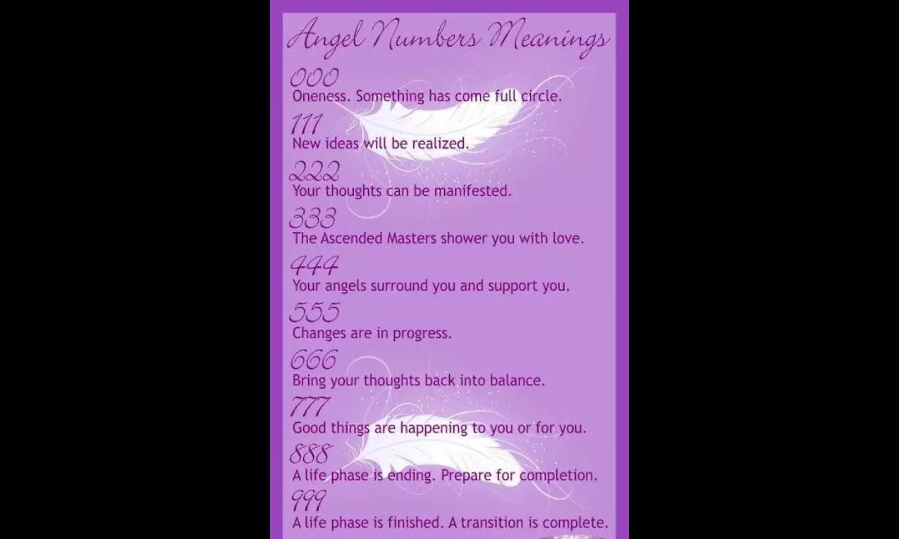Importance of angel numbers in numerology