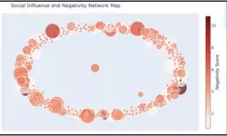 Nexus of Good: A webbed shield