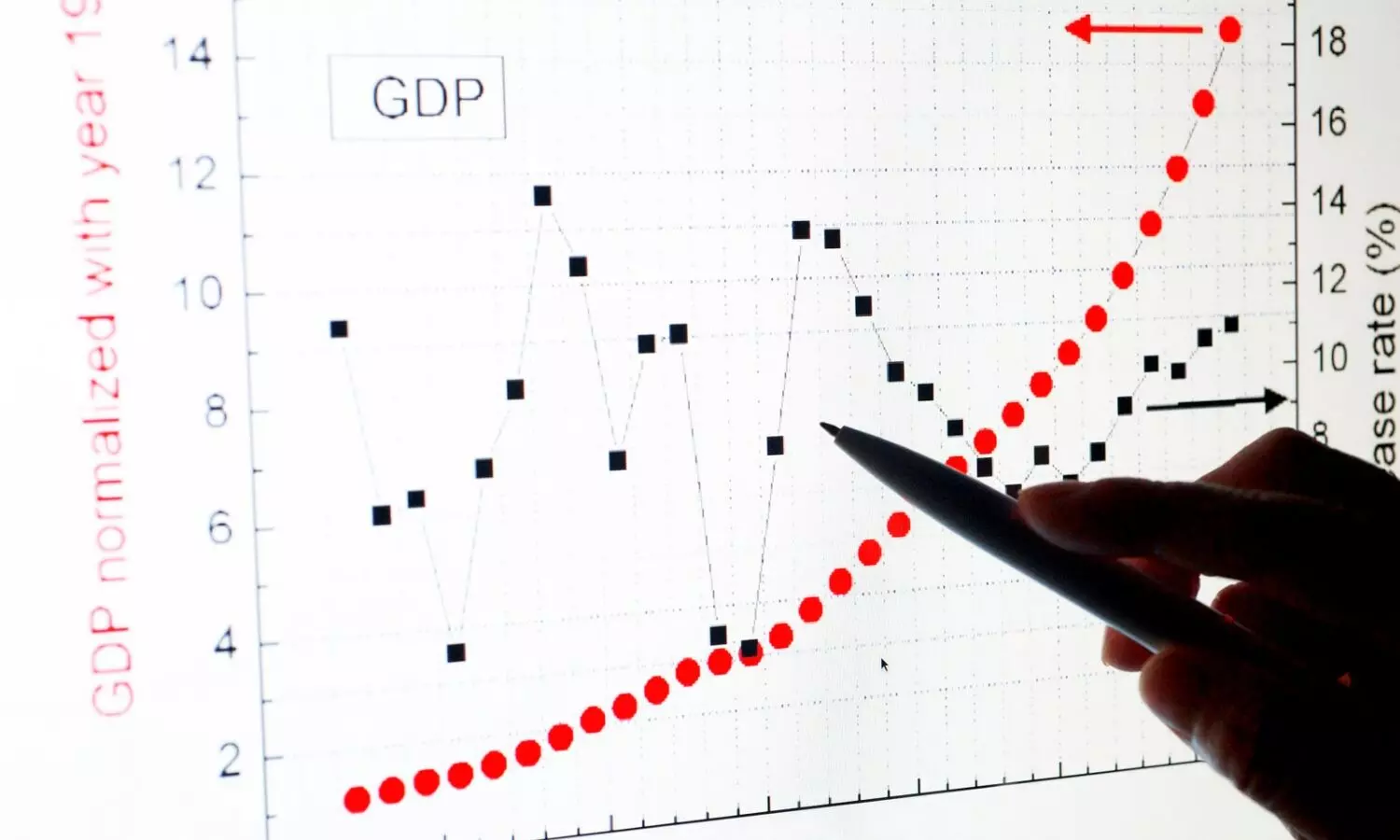 India’s GDP slows to 6.7% in Q1