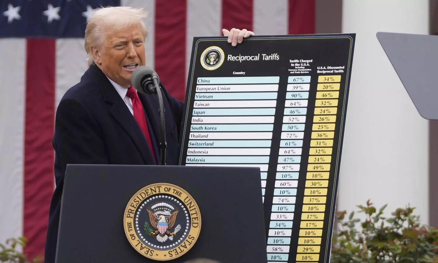 Trump’s order hikes duty on Indian goods by 27 per cent, India in touch with US on tariff issue